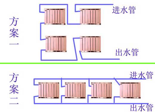 暖气片串并联安装方案图九游娱乐安装方案