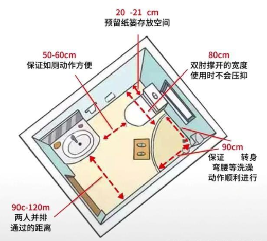 家居设计尺寸：家居空间人体尺寸，全屋科学设计让家住起来更舒适！
